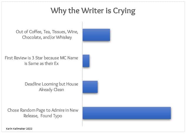 chart showing why the writer is crying, chose random page to admire in new release, found typo